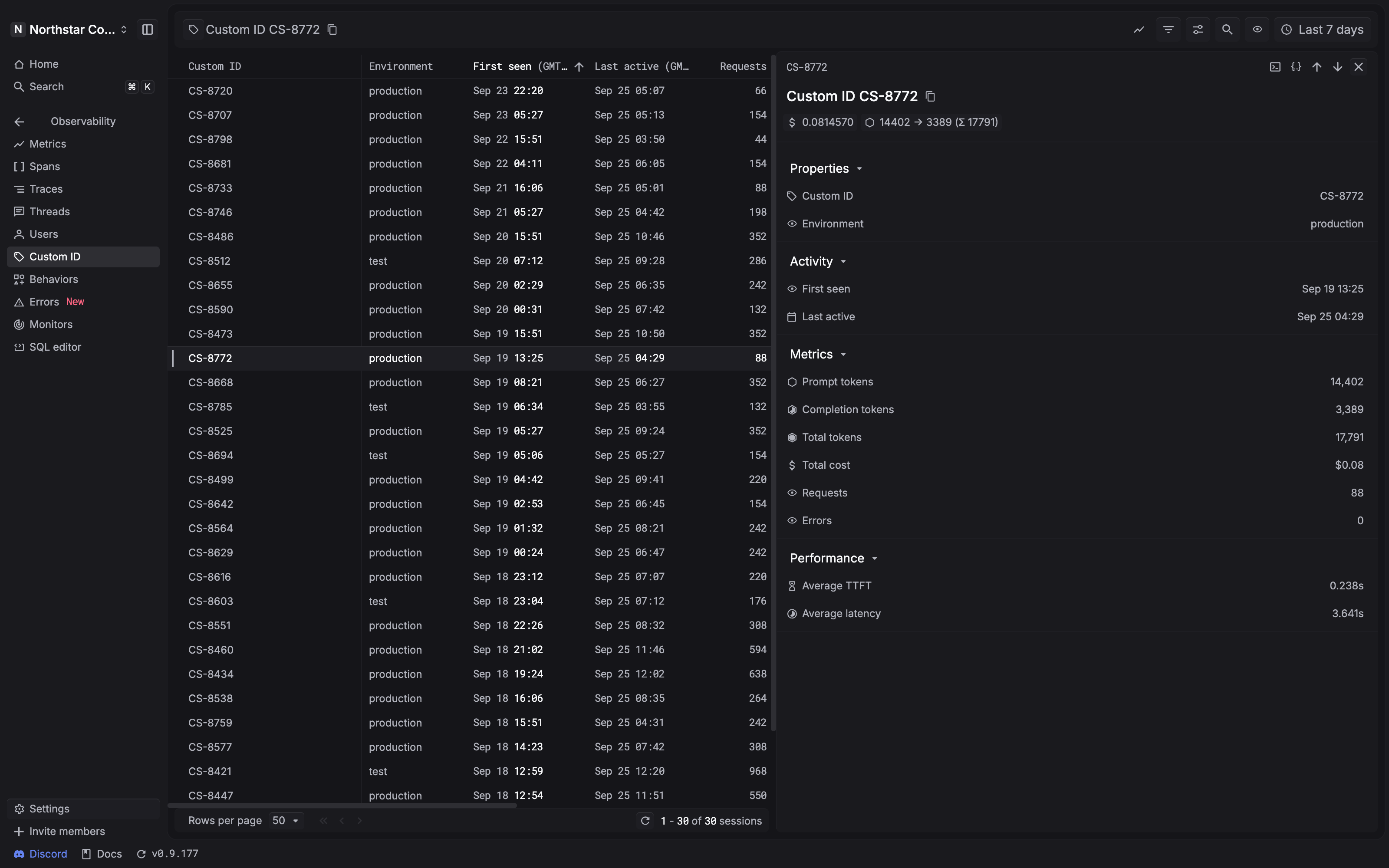 Custom ID CS-8772 selected with charts hidden and the Properties, Activity, Metrics, and Performance sections visible in the detail panel.