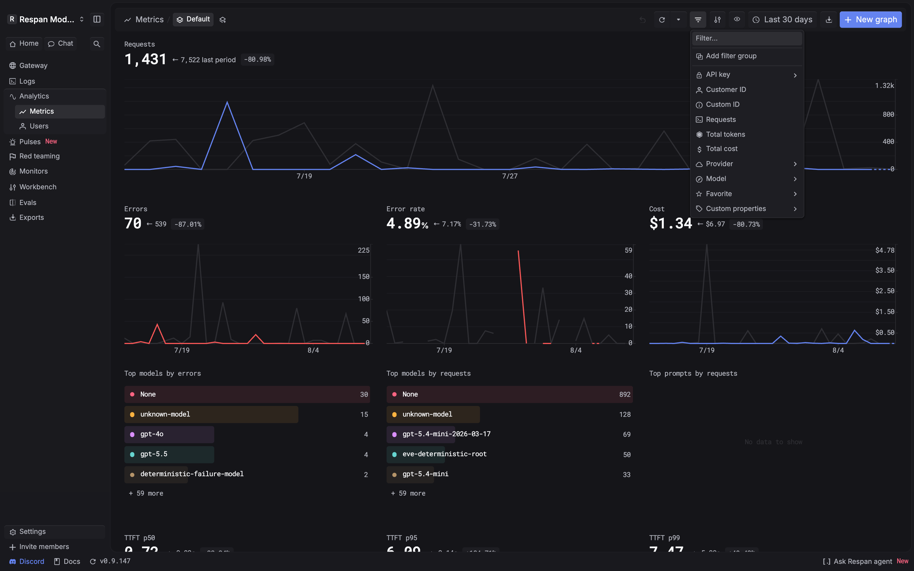 Respan Metrics dashboard with the global filter menu open, listing API key, customer, request, token, cost, provider, model, favorite, and custom-property fields.