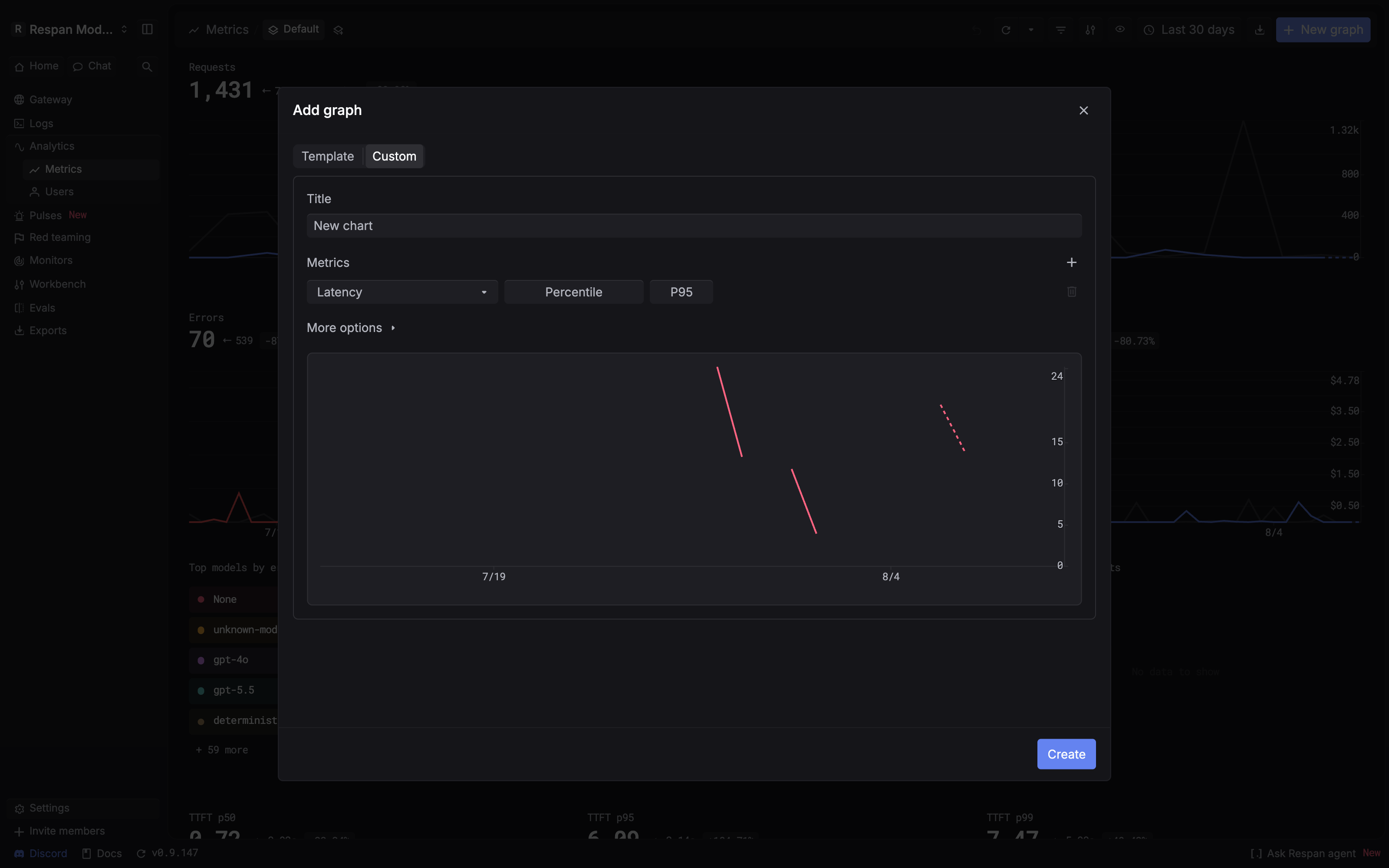 Respan custom graph builder configured for P95 latency with title, metric, percentile, span-filter, group-by, preview, and Create controls visible.