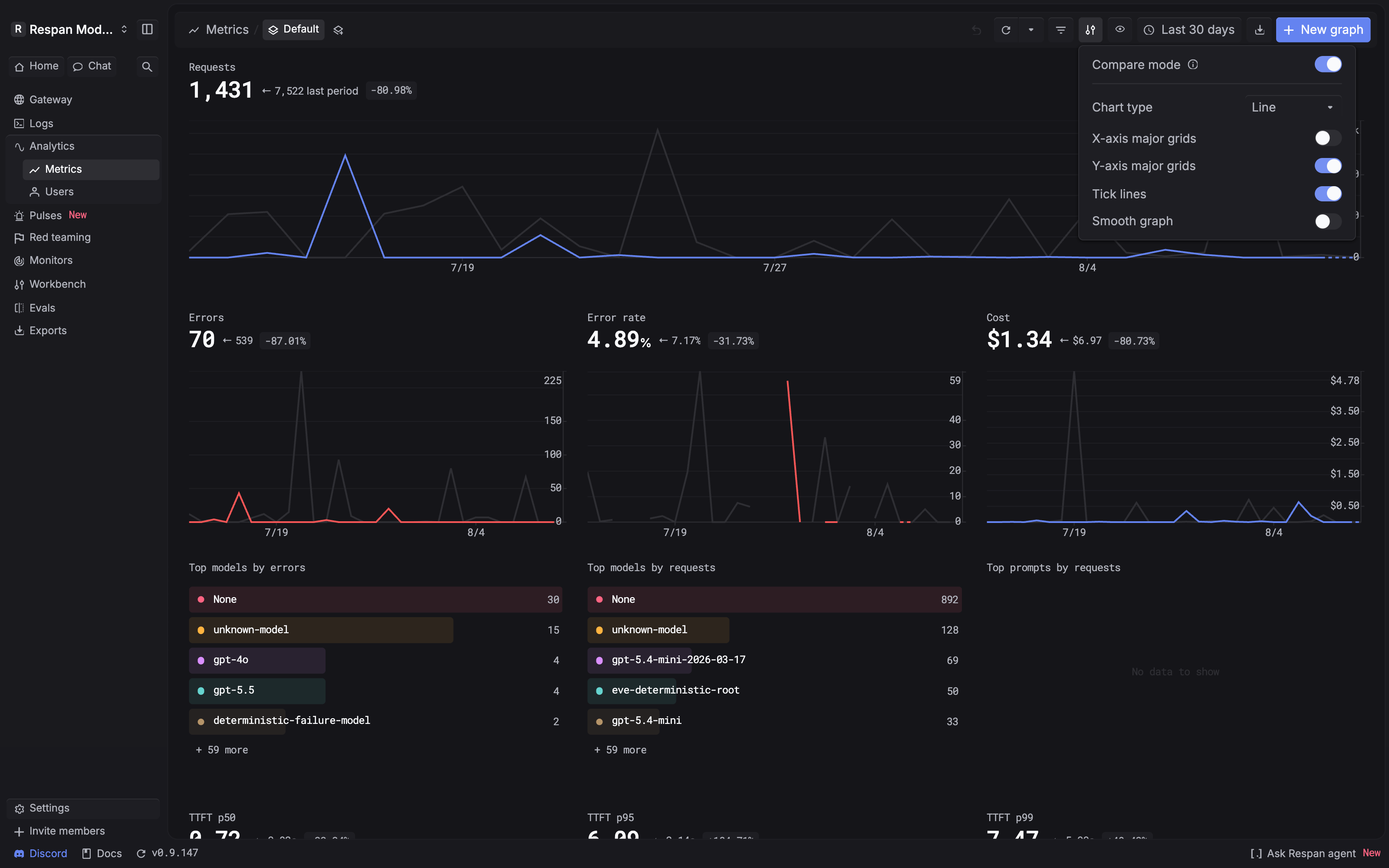 Respan Metrics dashboard with the settings popover open, showing Compare mode, chart type, X-axis and Y-axis major grids, tick lines, and smooth graph controls.