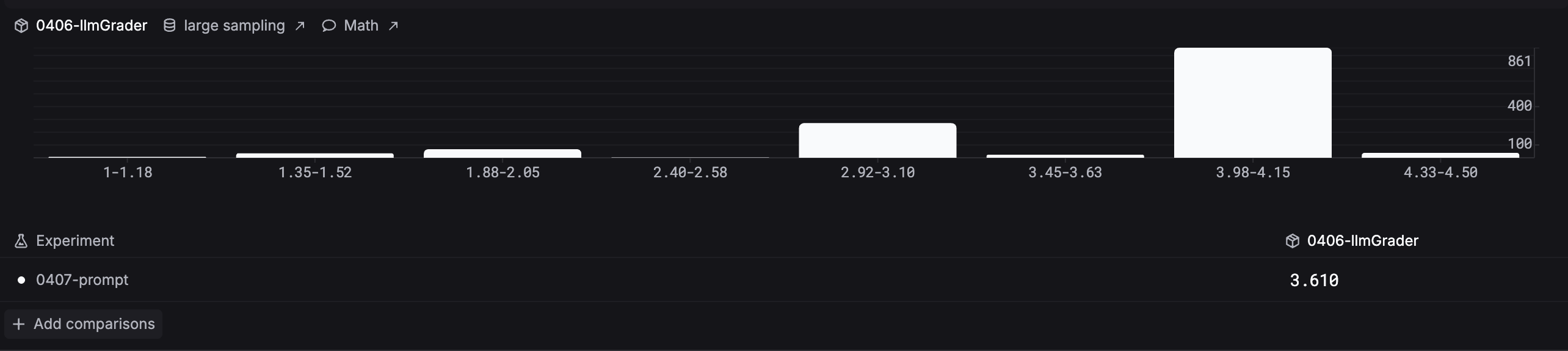 Experiment analytics