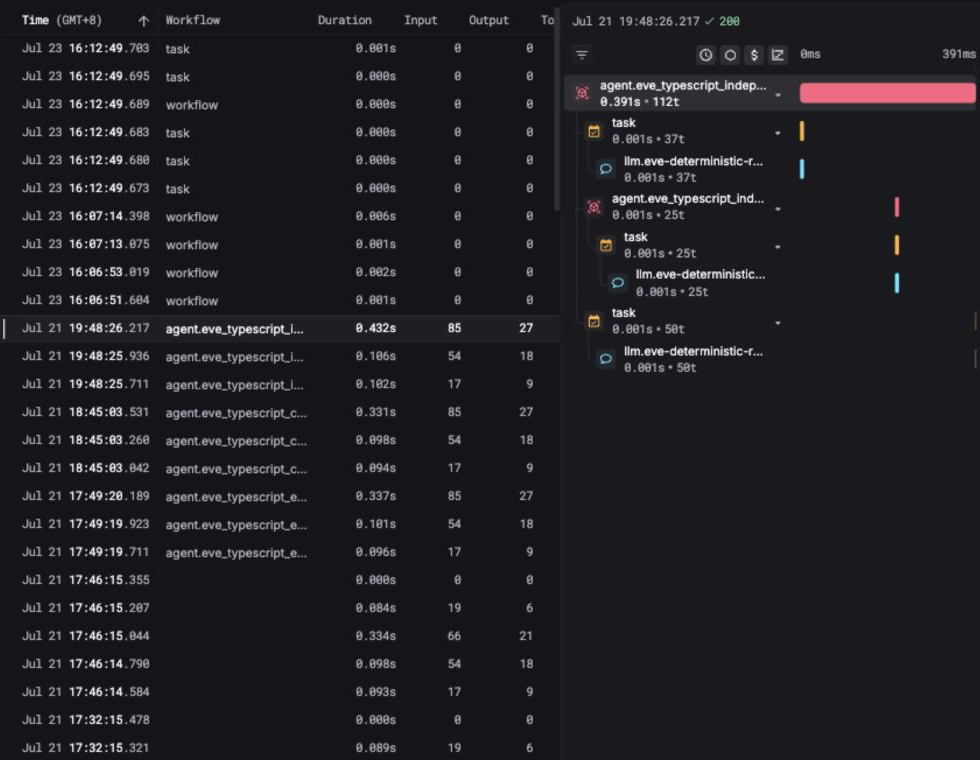 Respan trace workspace with a selected trace on the left and its nested agent, task, and chat spans aligned to a duration timeline on the right.