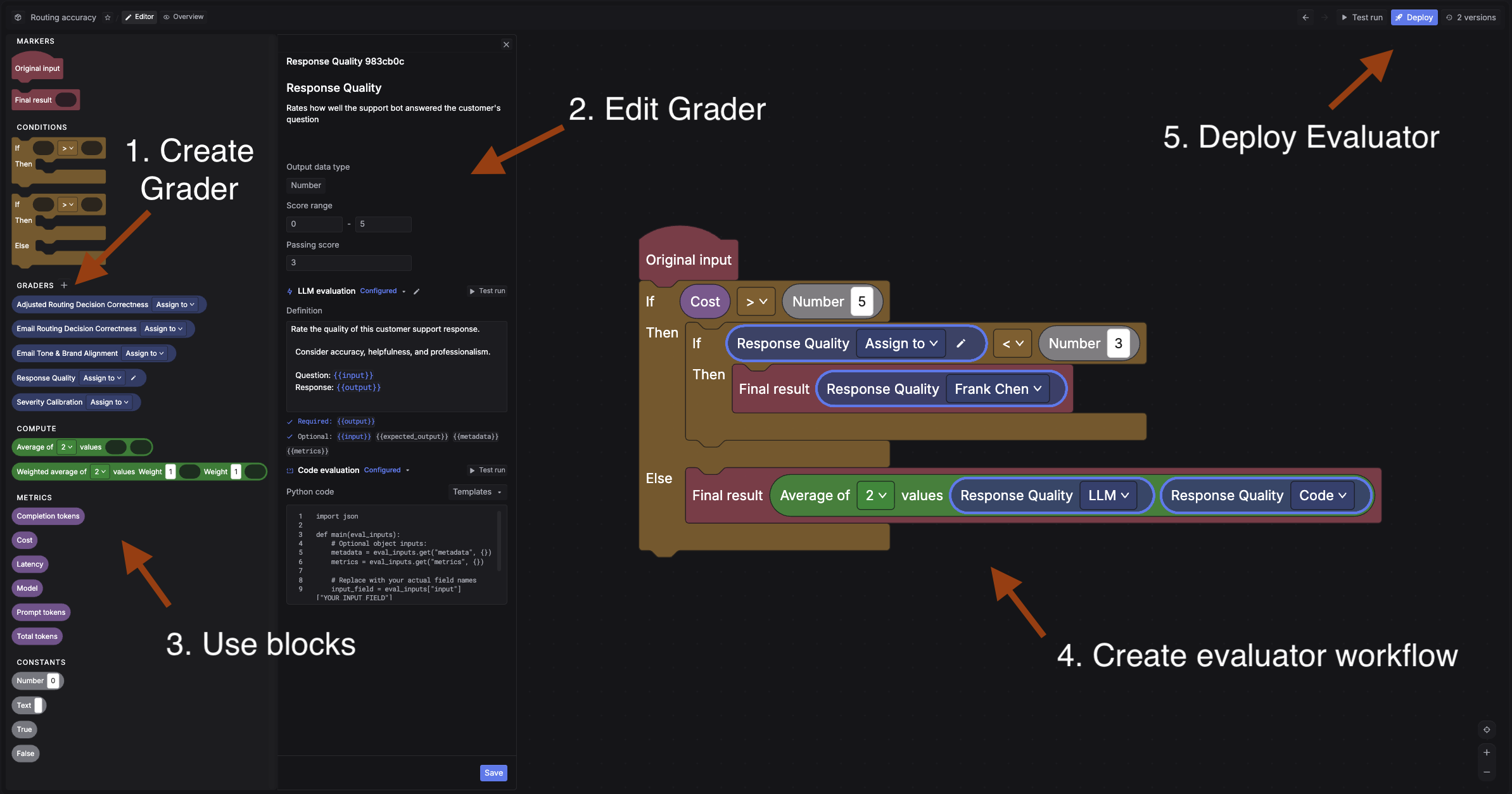 Evaluator builder