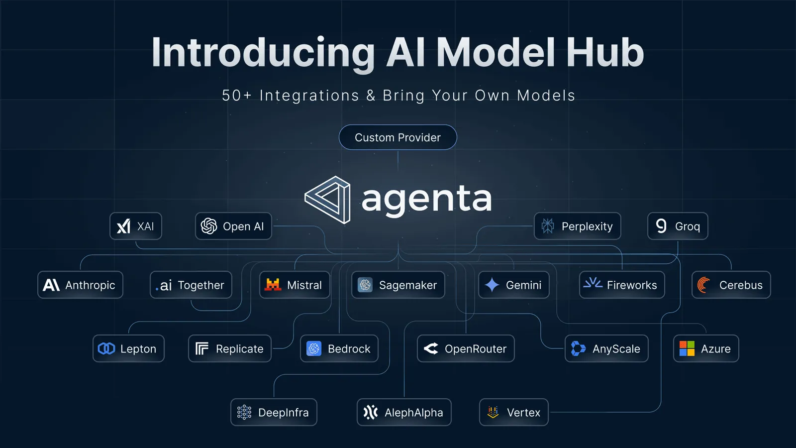 Agenta prompts platform