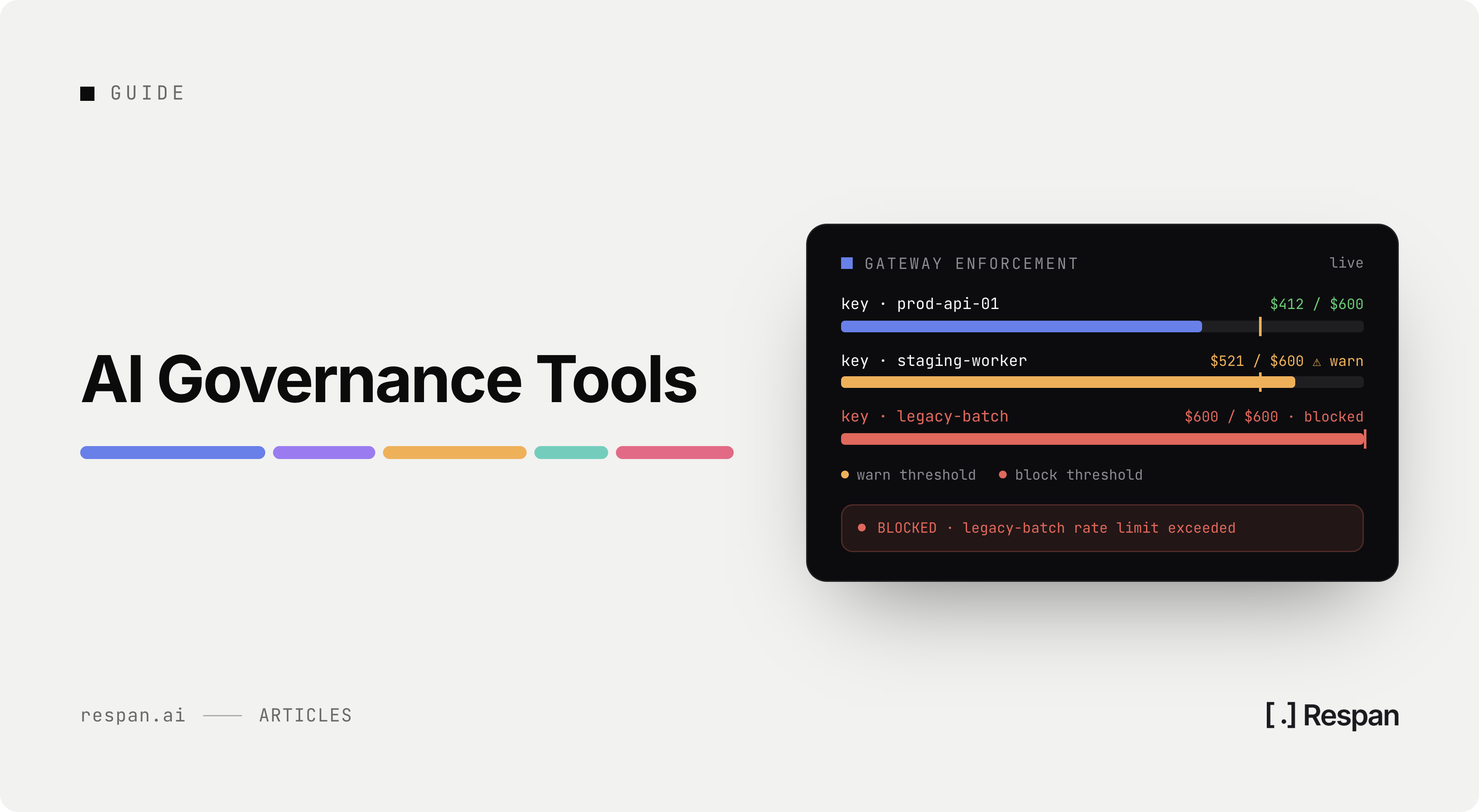 15 Best AI Governance Tools & Platforms in 2026