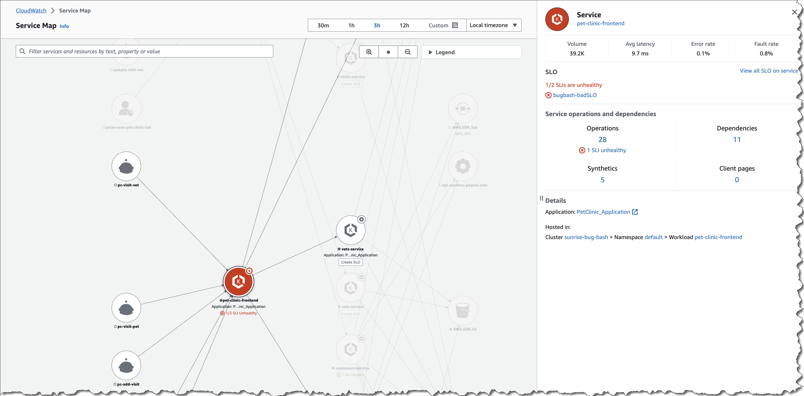 AWS CloudWatch dashboard