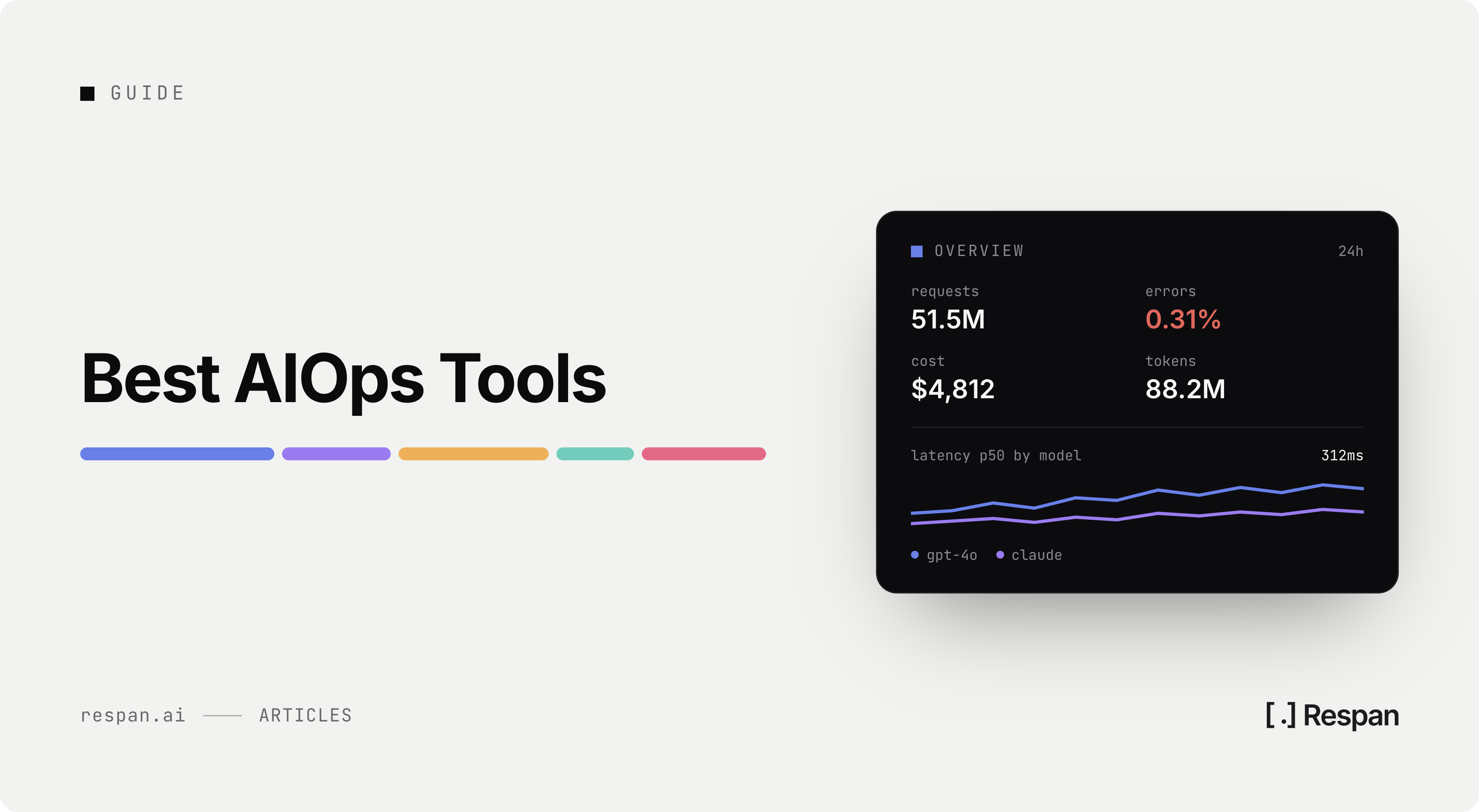 20 Best AIOps Tools for Modern Engineering Teams (2026)