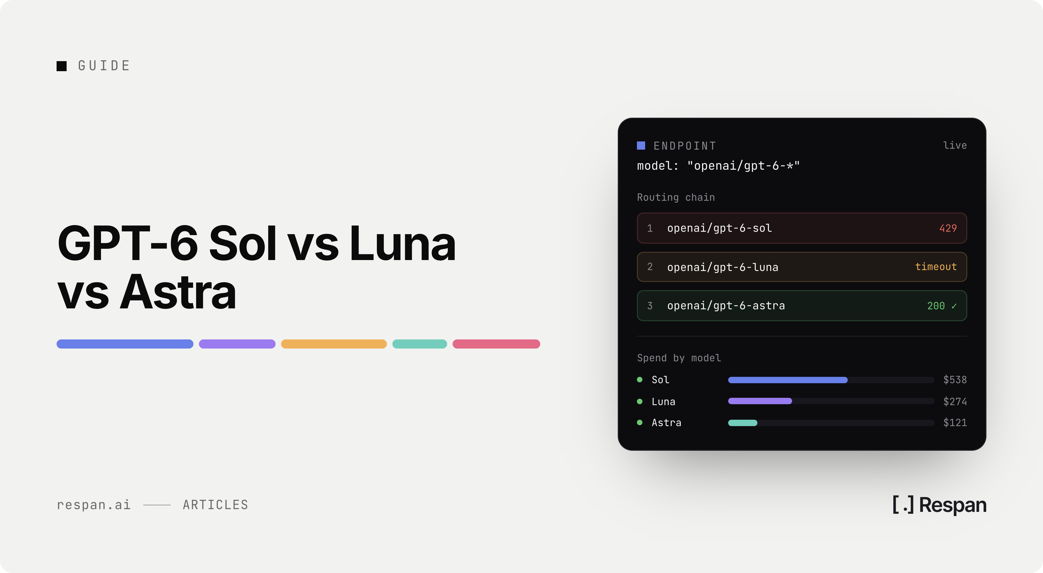 GPT-6 Sol vs Luna vs Astra: Which to Use in 2026