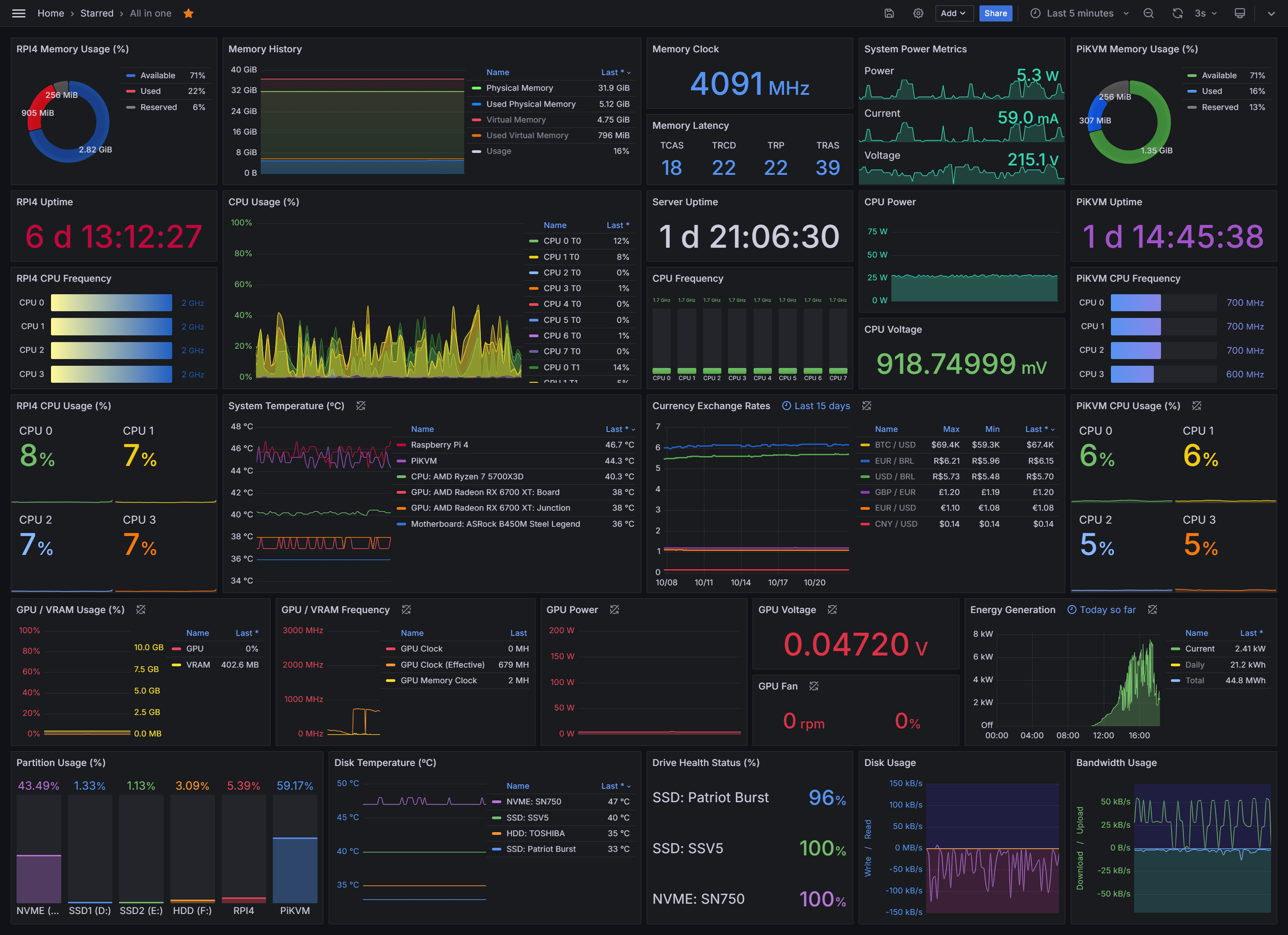 Grafana Cloud monitoring