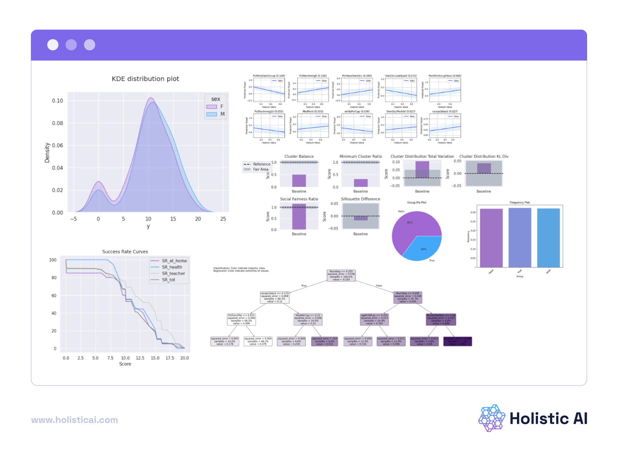 Holistic AI governance platform