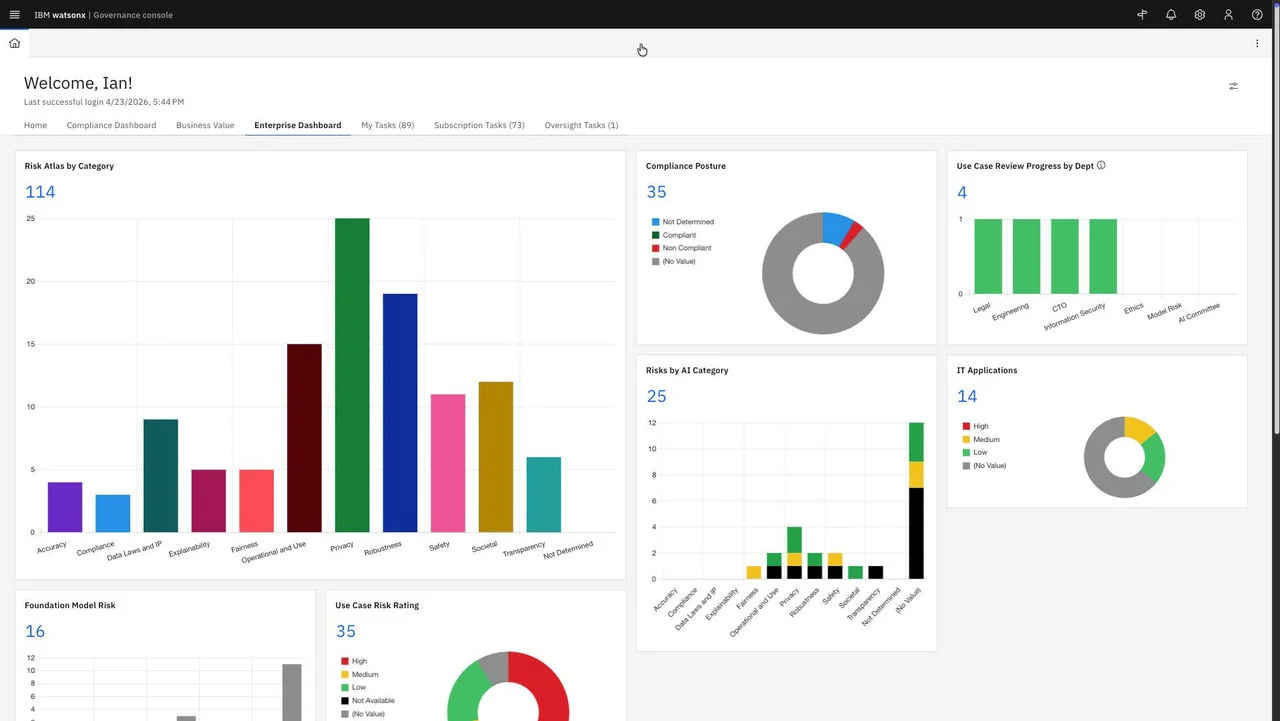 IBM watsonx.governance