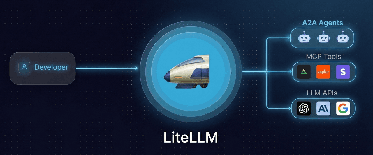 LiteLLM AI gateway