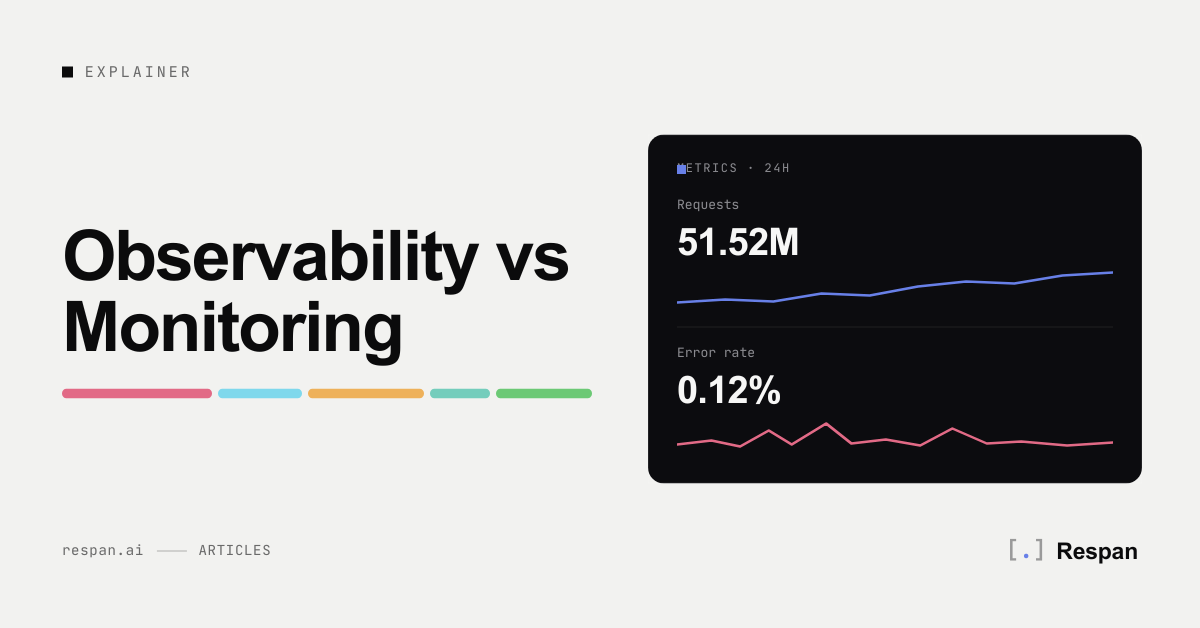 Observability vs Monitoring for LLM Apps in 2026
