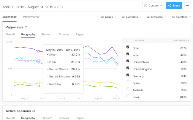Pingdom monitoring platform