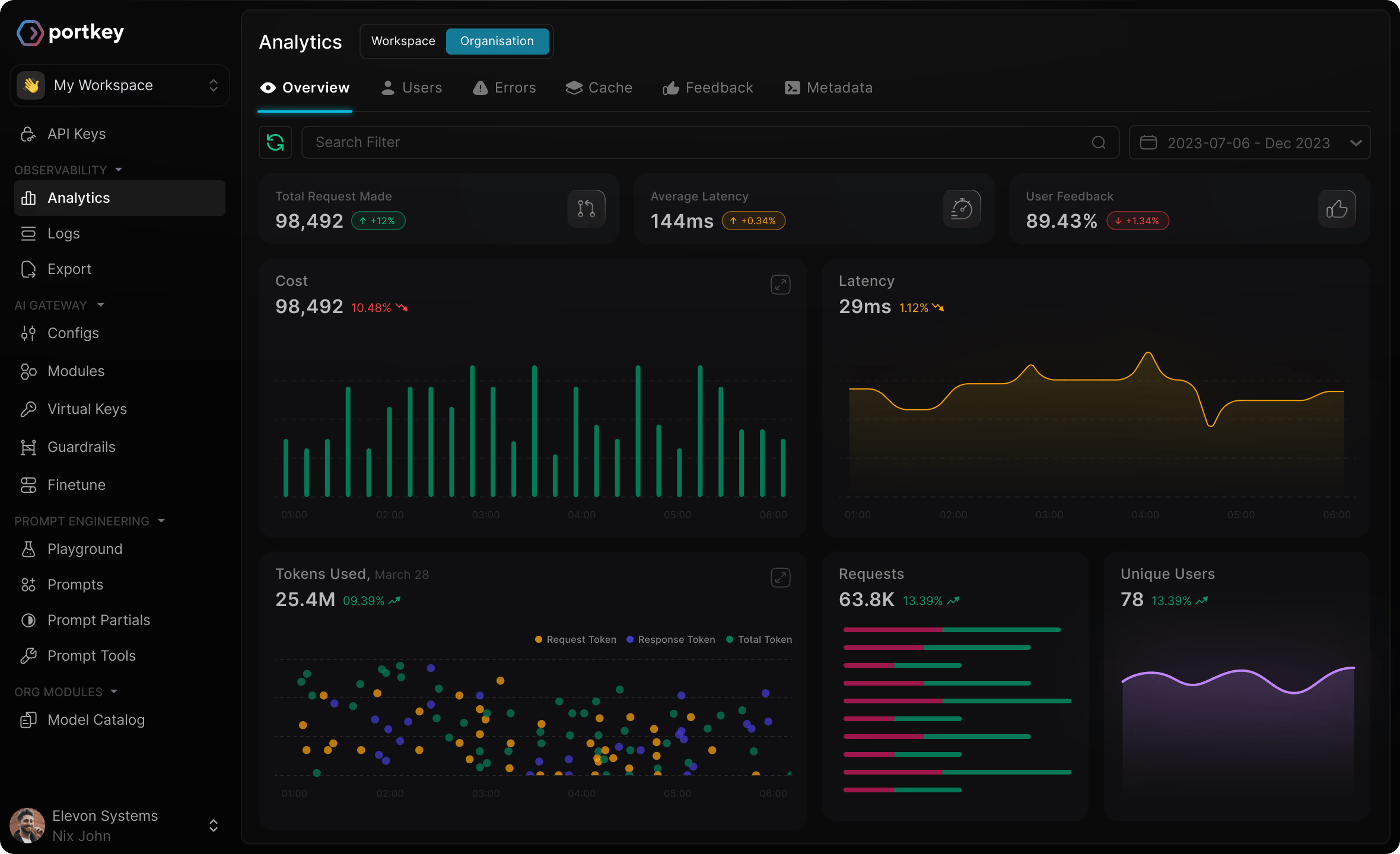 Portkey AI gateway