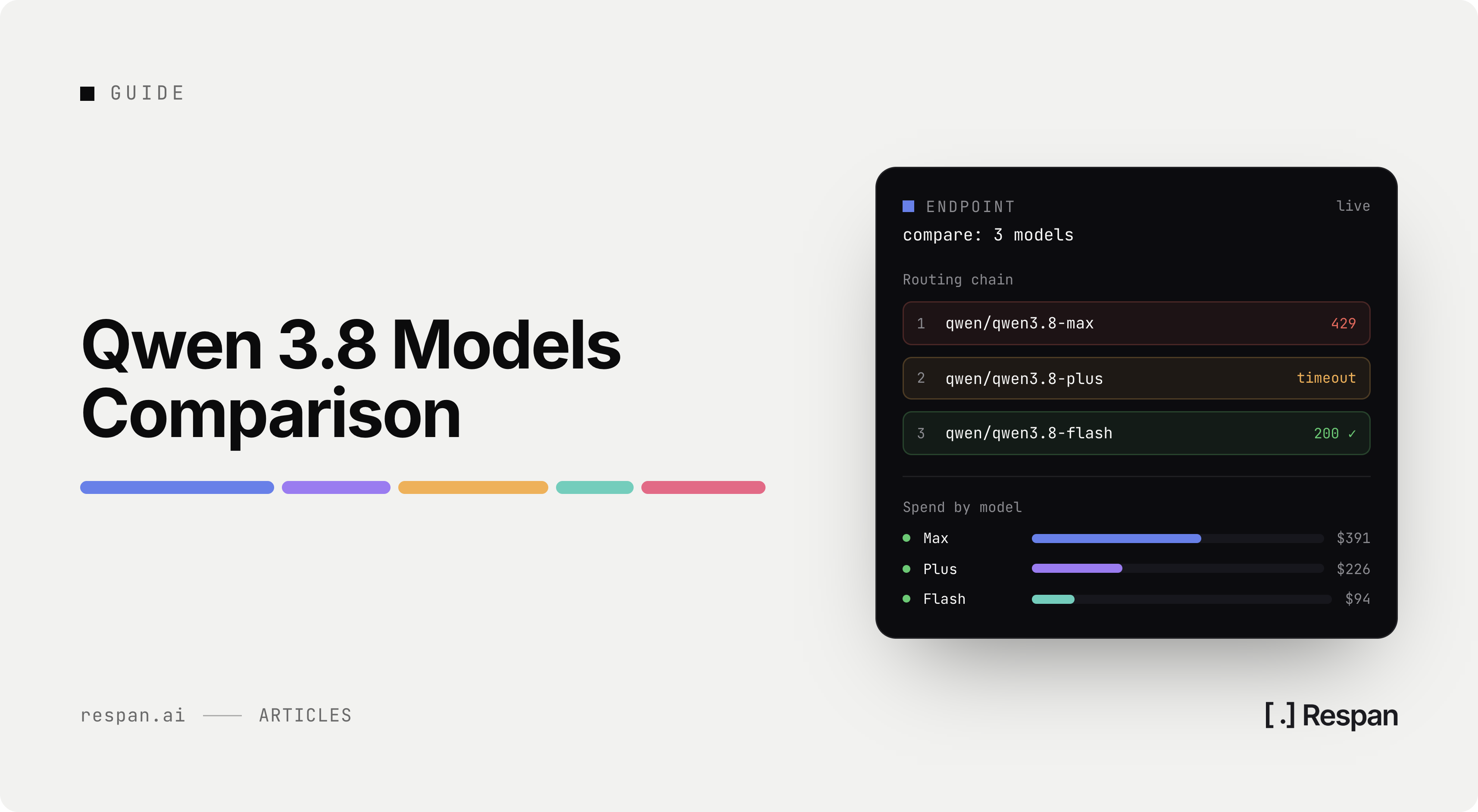 Qwen 3.8 Models Comparison, Benchmarks & Which to Use (2026)