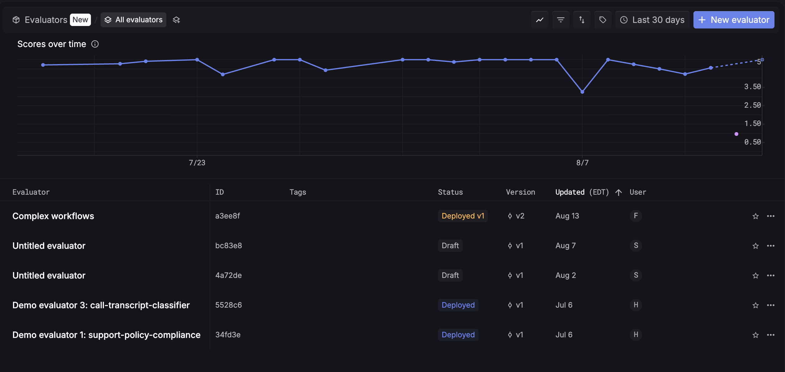 Respan evaluation dashboard
