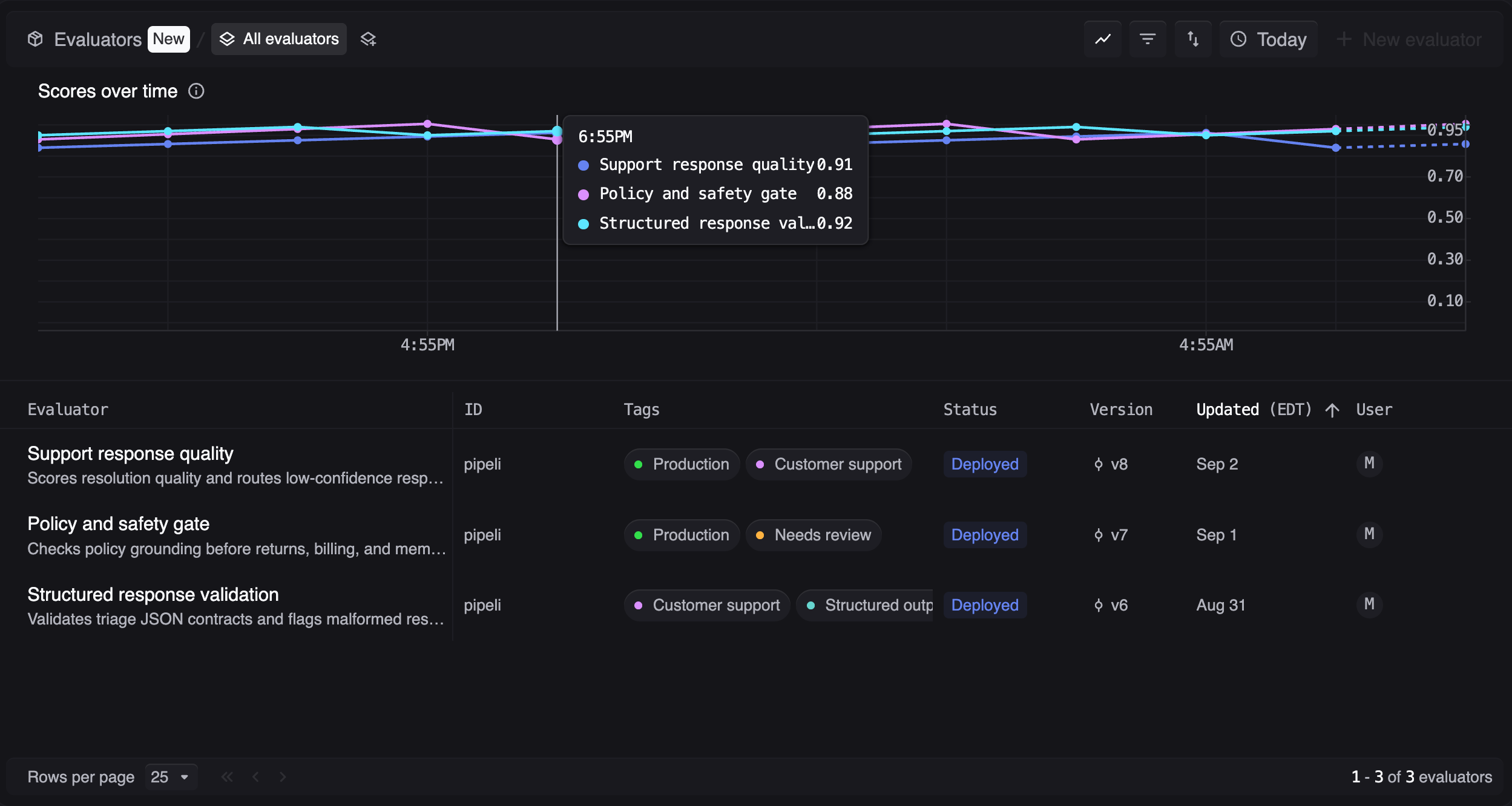 Respan evals platform
