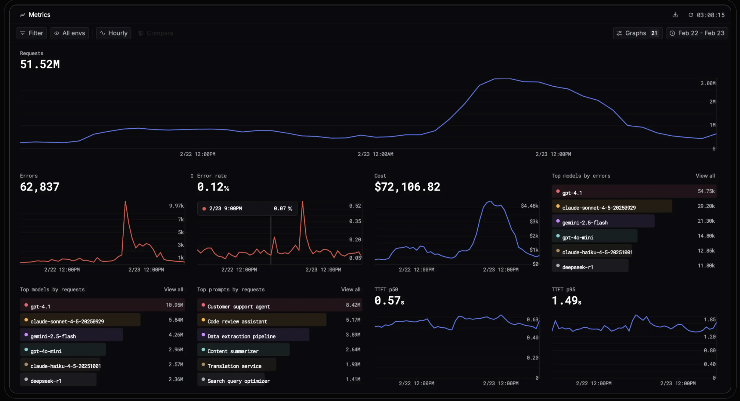Respan AI observability dashboard