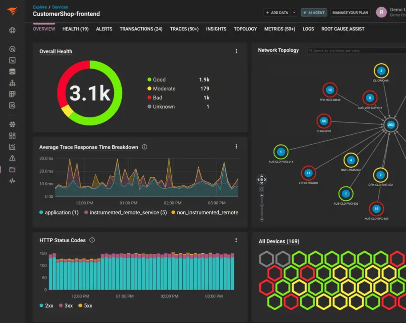 SolarWinds Observability