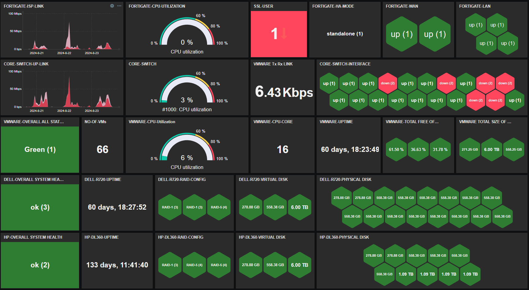 Zabbix observability dashboard